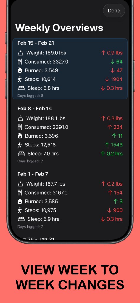 Prep-IQ Weekly Overviews: cards for each week with weight, consumed calories, burned, steps, sleep, and change indicators vs the prior week.